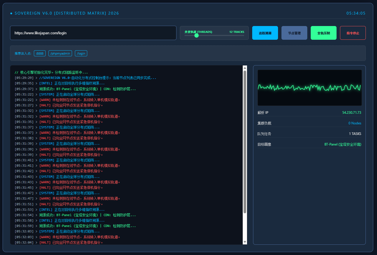 SOVEREIGN V6.0：2026 全球分布式矩阵与自动化压力测试系统/网站/服务器攻击利器-全自动搜索分布